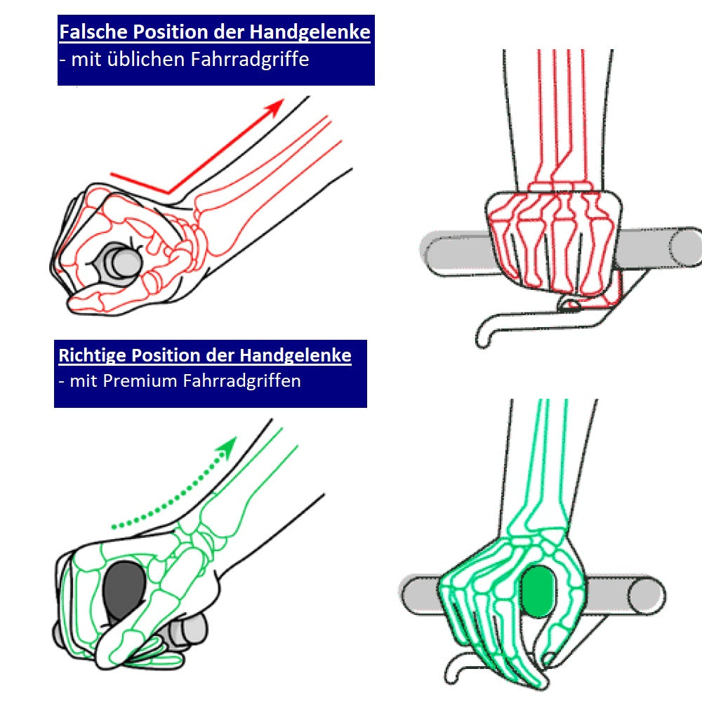 Premium Fahrradgriffe - Healthy Attitude